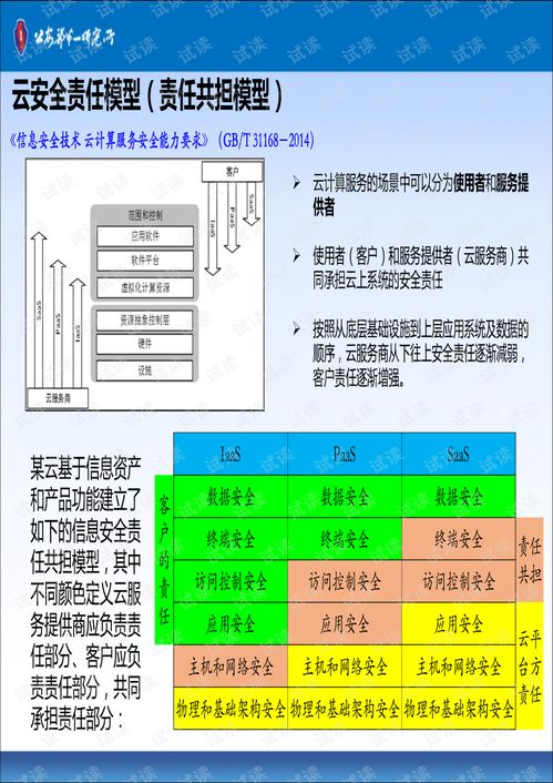 花茶版本,安全設(shè)計解析方案-輕量版_v5.348