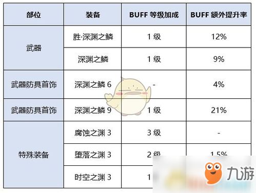 90版本潛能爆發(fā)換裝,動態(tài)解析說明|精英款_v6.668