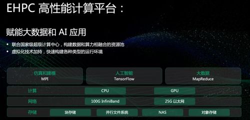青云劫版本,安全設計解析&amp;體驗版_v7.711