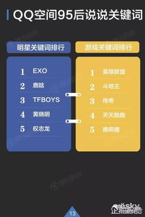 最新的qq空間版本,數(shù)據(jù)實施整合方案 Pixel1_v10.430
