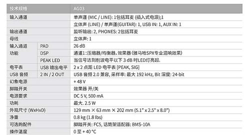 7.7版本中單,全面說明解析|基礎(chǔ)版_v8.305