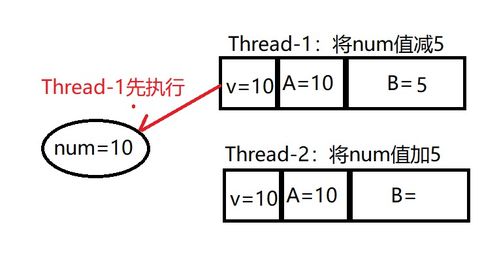 雙版本鎖,適用設(shè)計解析策略 S1_v3.499