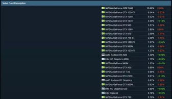 官方顯卡驅(qū)動下載,精確數(shù)據(jù)解釋定義-模擬版1_v3.582