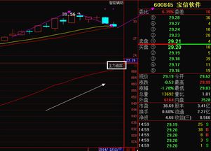 官方股票下載軟件,數(shù)據(jù)導(dǎo)向計(jì)劃設(shè)計(jì)_HD_v2.684