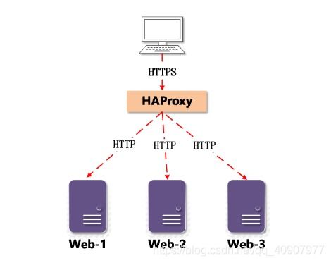 owhat官方下載,平衡實(shí)施策略 模擬版1_v7.324